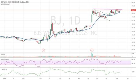 bj share|bj stock prediction.